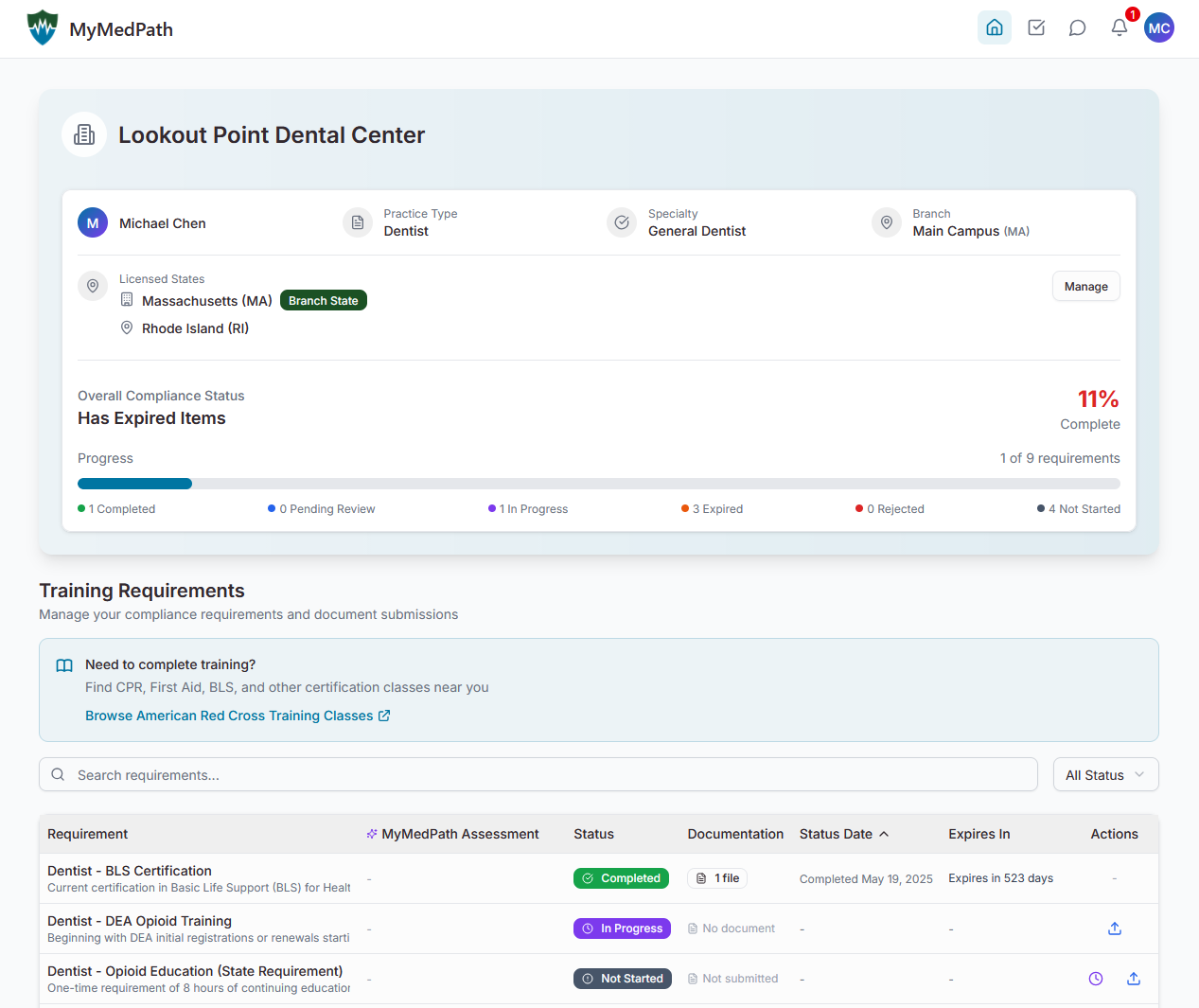 Individual Clinician Compliance Dashboard